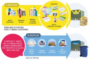 Select'om, rappel des consignes de tri
