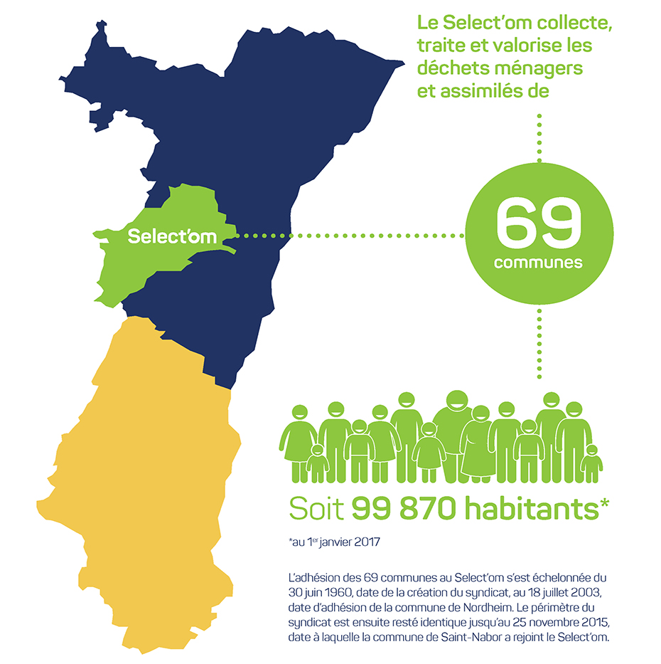 Communes et habitants desservis pas le Select'om