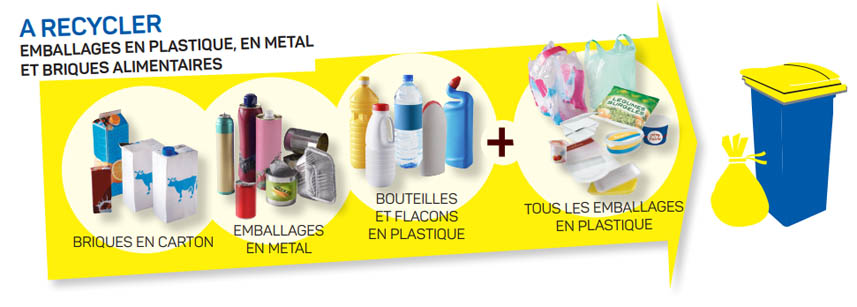 emballages plastiques et métal à recycler