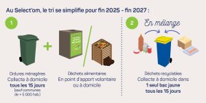 Au Select'om va se simplifier entre fin 2025 et fin 2027